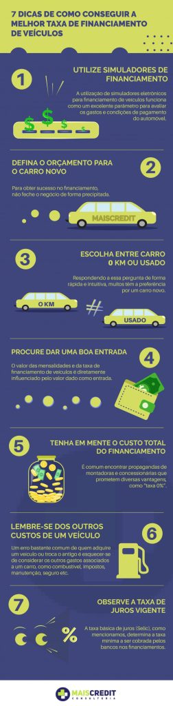 7-dicas-de-como-conseguir-a-melhor-taxa-de-financiameno-de-veiculos-830x3375